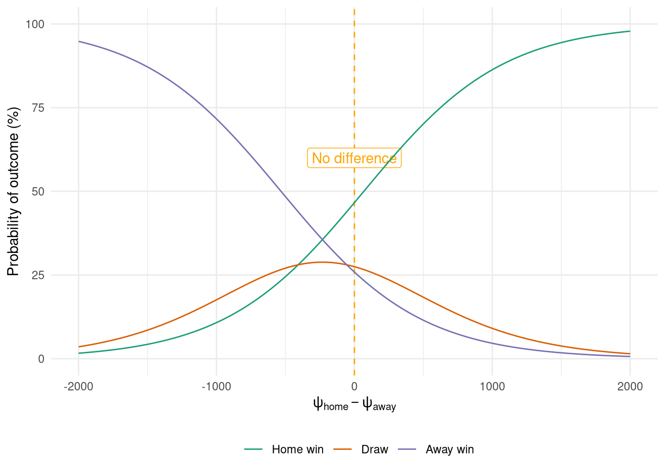 The match prediction function evolved by the ES